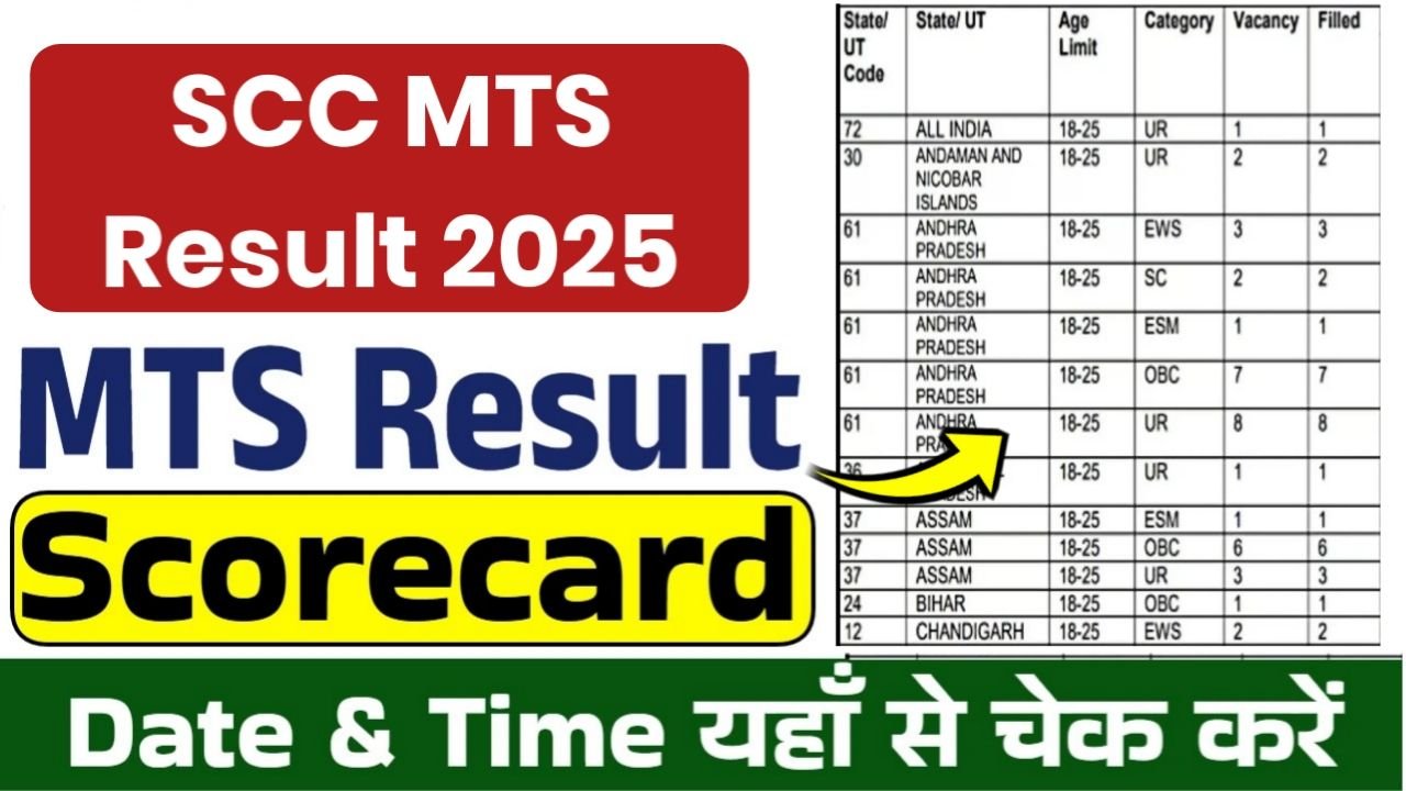 SSC MTS Result 2025 : एसएससी एमटीएस रिजल्ट का Date & Time' यहां से देखें @ssc.gov.in