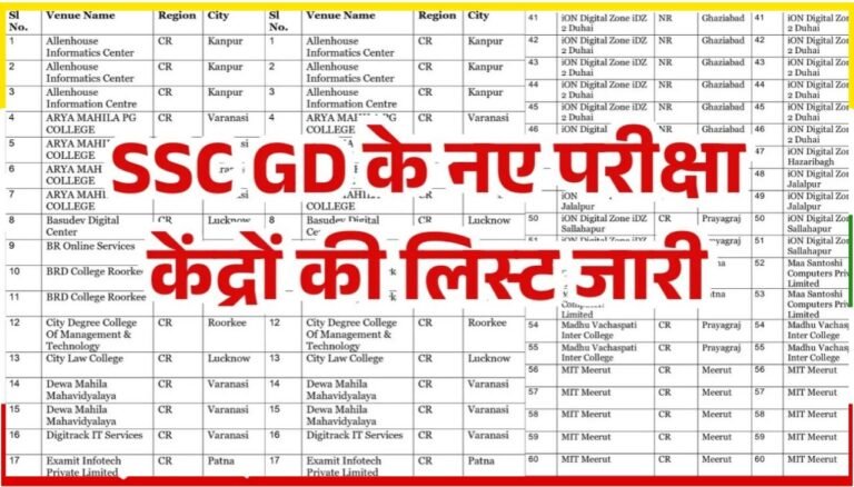 SSC GD Exam Centre List : एसएससी जीडी के नए परीक्षा केदो की लिस्ट जारी