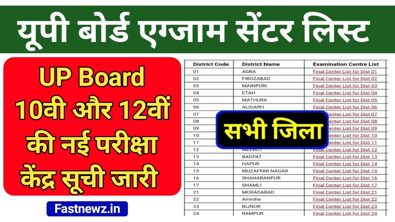 UP Board Exam Centre List 2025 : यूपी बोर्ड 10वीं और 12वीं कक्षाओं की नई परीक्षा केंद्र लिस्ट जारी