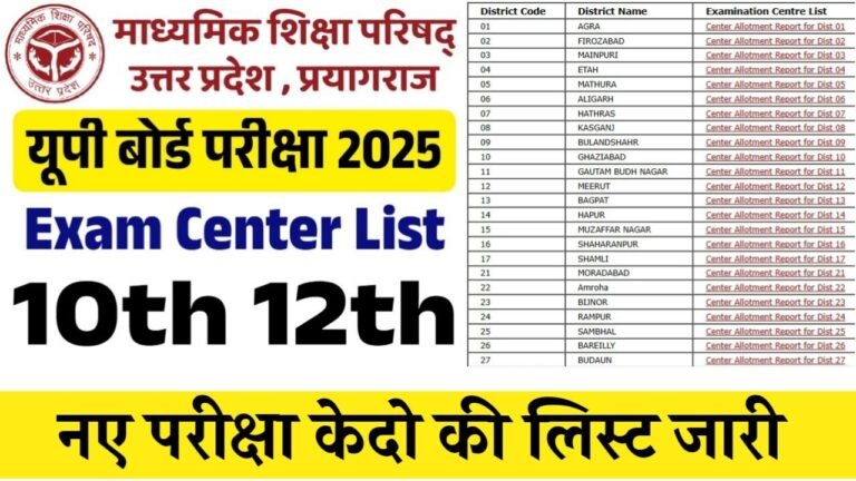 Up Board Exam Centre List : यूपी बोर्ड के नए परीक्षा केदो की लिस्ट जारी