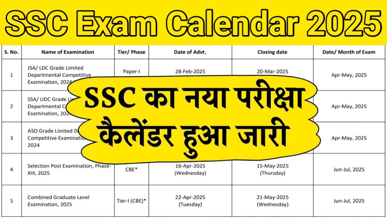 SSC Exam Calendar 2025-26 : एसएससी में जारी किया नया परीक्षा कैलेंडर 