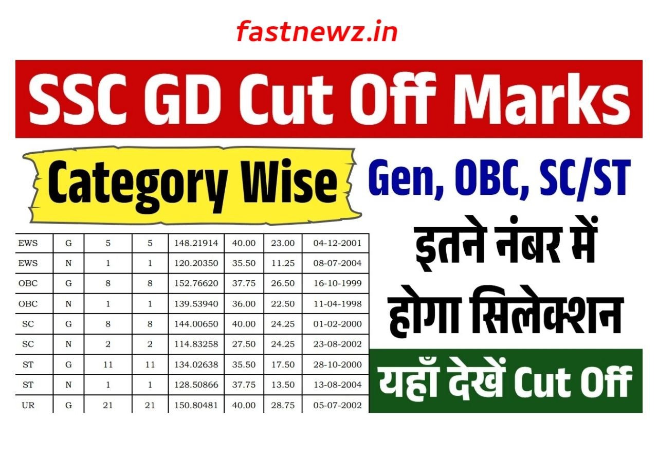SSC GD Cut Off Marks : एसएससी जीडी की कट ऑफ जारी 