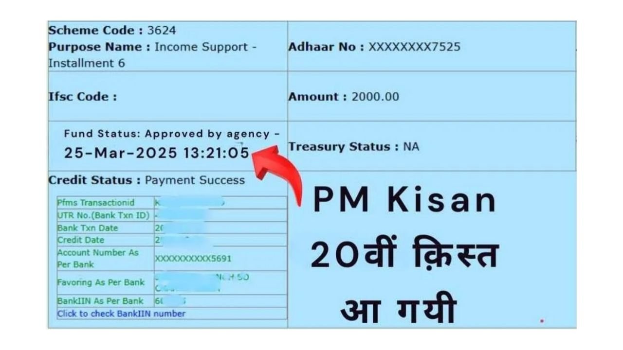 PRMS PM Kisan 20th Kisrt : ₹2000 आ गए यहां मिनट में चेक करें